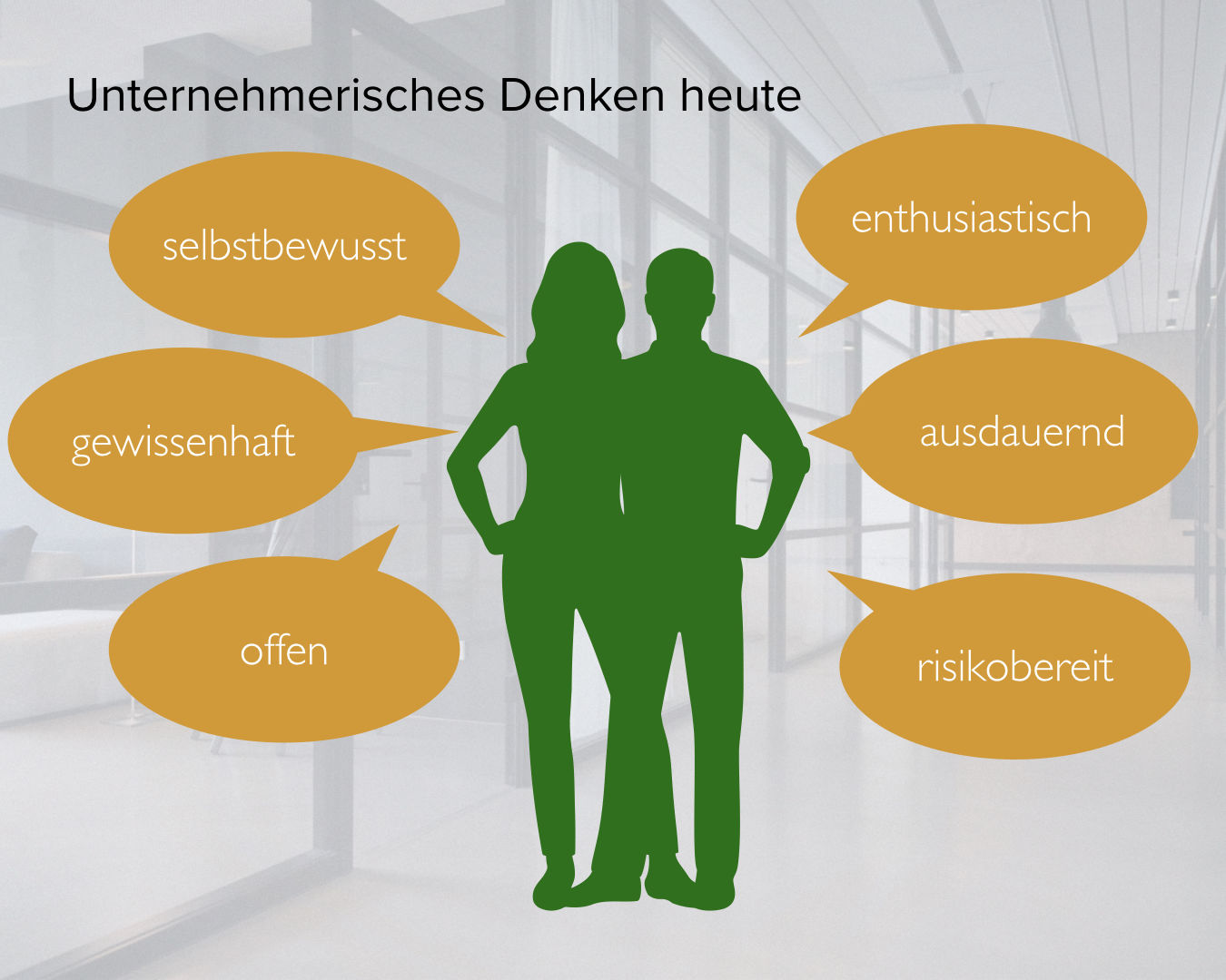 Unternehmerisches Denken Und Handeln Fälliges Update beim Unternehmerischen Denken | Gute Leute
